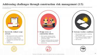 Effective Risk Management In Construction Projects Risk CD Editable Best