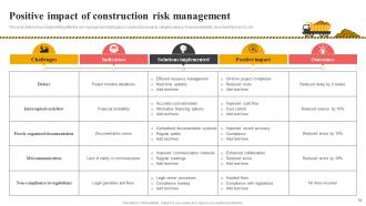 Effective Risk Management In Construction Projects Risk CD Downloadable Best