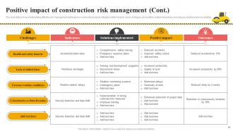 Effective Risk Management In Construction Projects Risk CD Customizable Best