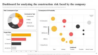 Effective Risk Management In Construction Projects Risk CD Compatible Best