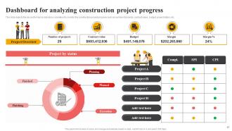 Effective Risk Management In Construction Projects Risk CD Researched Best