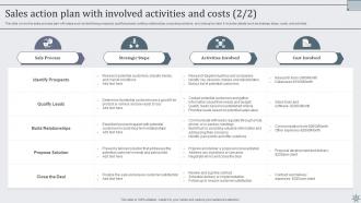 Effective Sales Techniques To Boost Business Performance MKT CD V Slides Unique