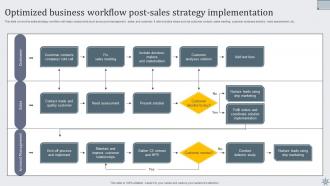 Effective Sales Techniques To Boost Business Performance MKT CD V Idea Unique