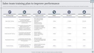 Effective Sales Techniques To Boost Business Performance MKT CD V Ideas Unique