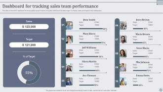 Effective Sales Techniques To Boost Business Performance MKT CD V Professional Unique