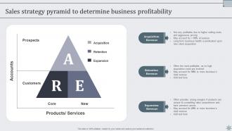 Effective Sales Techniques To Boost Business Performance MKT CD V Appealing Unique