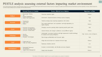 Effective Strategy Formulation Playbook Powerpoint Presentation Slides