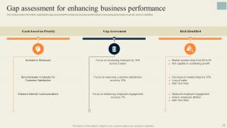 Effective Strategy Formulation Playbook Powerpoint Presentation Slides