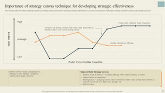 Effective Strategy Formulation Playbook Powerpoint Presentation Slides