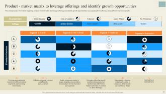 Effective Strategy Formulation Playbook Powerpoint Presentation Slides