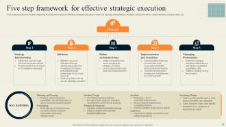 Effective Strategy Formulation Playbook Powerpoint Presentation Slides