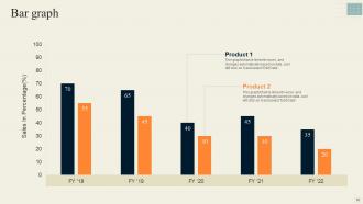 Effective Strategy Formulation Playbook Powerpoint Presentation Slides