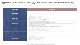 Effective Strategy To Increase Sales And Revenue Clothing And Fashion Brand Business Plan BP SS Informative Researched