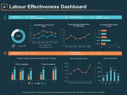 Effective Time Planning PowerPoint Presentation Slides