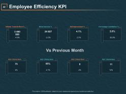 Effective Time Planning PowerPoint Presentation Slides