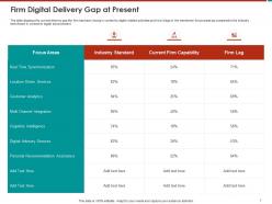 Effective Turnaround Strategy For Business Restructuring Powerpoint Presentation Slides