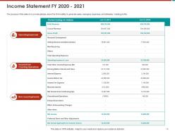 Effective Turnaround Strategy For Business Restructuring Powerpoint Presentation Slides