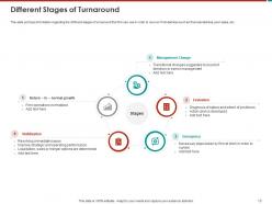 Effective Turnaround Strategy For Business Restructuring Powerpoint Presentation Slides