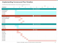 Effective Turnaround Strategy For Business Restructuring Powerpoint Presentation Slides