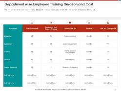 Effective Turnaround Strategy For Business Restructuring Powerpoint Presentation Slides