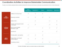 Effective Turnaround Strategy For Business Restructuring Powerpoint Presentation Slides