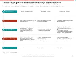 Effective Turnaround Strategy For Business Restructuring Powerpoint Presentation Slides