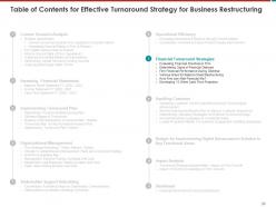 Effective Turnaround Strategy For Business Restructuring Powerpoint Presentation Slides