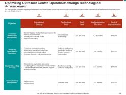 Effective Turnaround Strategy For Business Restructuring Powerpoint Presentation Slides