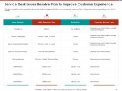 Effective Turnaround Strategy For Business Restructuring Powerpoint Presentation Slides