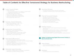 Effective Turnaround Strategy For Business Restructuring Powerpoint Presentation Slides