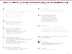 Effective Turnaround Strategy For Business Restructuring Powerpoint Presentation Slides