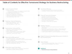 Effective Turnaround Strategy For Business Restructuring Powerpoint Presentation Slides