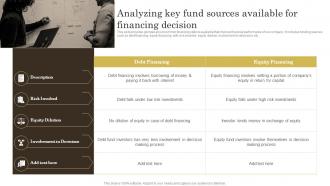 Effective Ways Of Wealth Management Analyzing Key Fund Sources Available