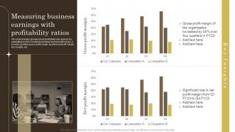 Effective Ways Of Wealth Management Measuring Business Earnings With Profitability