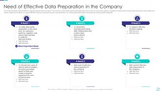 Efficient Data Preparation To Make Information Accessible And Ready For Processing Complete Deck