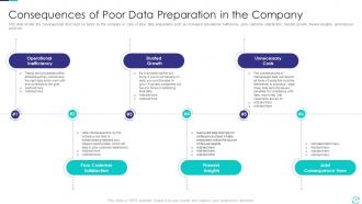 Efficient Data Preparation To Make Information Accessible And Ready For Processing Complete Deck