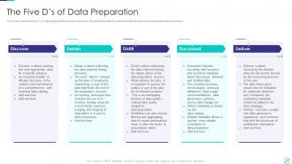 Efficient Data Preparation To Make Information Accessible And Ready For Processing Complete Deck