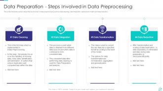 Efficient Data Preparation To Make Information Accessible And Ready For Processing Complete Deck