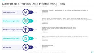 Efficient Data Preparation To Make Information Accessible And Ready For Processing Complete Deck