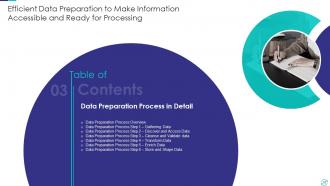 Efficient Data Preparation To Make Information Accessible And Ready For Processing Complete Deck