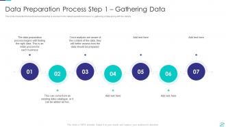 Efficient Data Preparation To Make Information Accessible And Ready For Processing Complete Deck