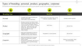 Efficient Management Of Product Corporate And Umbrella Branding CD