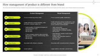 Efficient Management Of Product Corporate And Umbrella Branding CD