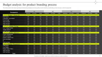 Efficient Management Of Product Corporate And Umbrella Branding CD