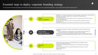 Efficient Management Of Product Corporate And Umbrella Branding CD