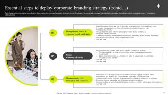 Efficient Management Of Product Corporate And Umbrella Branding CD