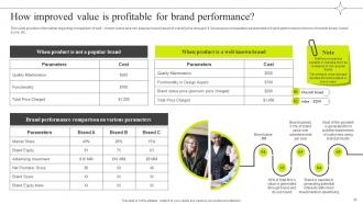 Efficient Management Of Product Corporate And Umbrella Branding CD