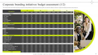 Efficient Management Of Product Corporate And Umbrella Branding CD