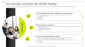 Efficient Management Of Product Corporate And Umbrella Branding CD