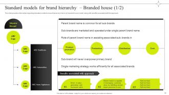 Efficient Management Of Product Corporate And Umbrella Branding CD